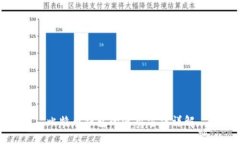 比特币钱包的使用方法详