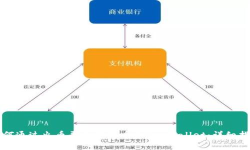 如何通过火币平台提取币至TP Wallet：详细指南