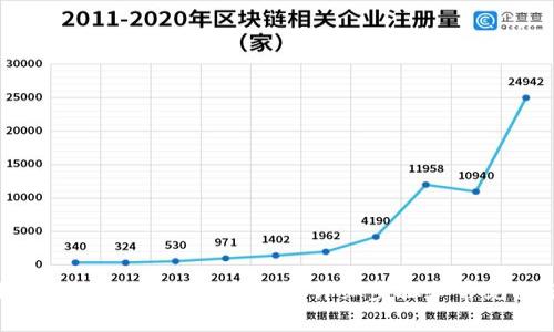 如何将USDC充值到TPWallet？详细步骤和常见问题解答