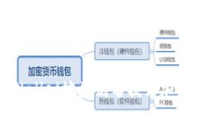 如何使用tpWallet地址别名提