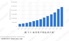 加密货币捐赠事件：如何
