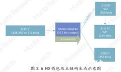 : TP如何将资产导入到数字