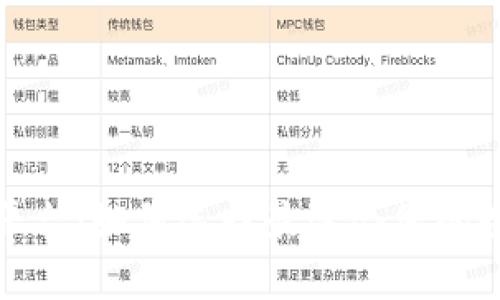加密钱包和交易平台：如何选择最适合您的数字资产管理方案