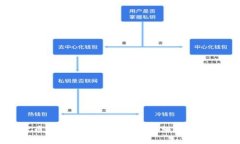 如何将数字货币提币到T