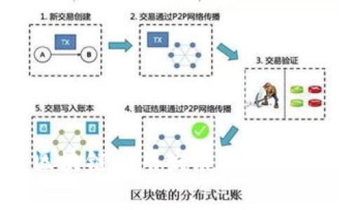区块链应用发展趋势解析