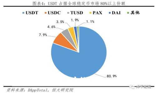 如何解决TP钱包中币种不显示图标的问题