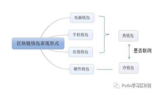 : 如何通过tpWallet将USDT提到银行卡？详细操作指南