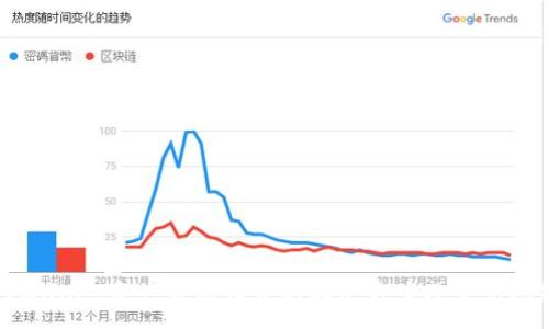 :
tpWallet资产显示错误的解决方案及常见问题