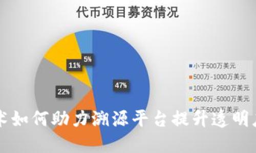 区块链技术如何助力溯源平台提升透明度与信任度