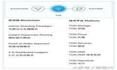 tpwallet充币交易所手续费详