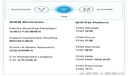 tpwallet充币交易所手续费详细解析：了解费用结构与用户影响