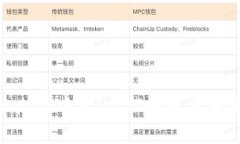 如何将tpWallet中的USDT转到