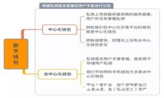 如何找到并使用狗狗币纸
