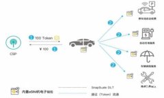 tpWallet买新币的完整指南：