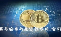 TPWallet苹果与安卓的兼容性