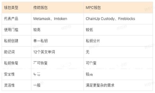 tpWallet钱包如何安全便捷地进行转账