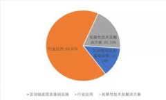 区块链钱包十大骗局解析