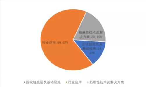 区块链钱包十大骗局解析：你必须知道的真相