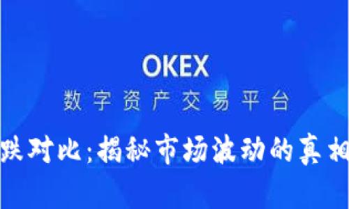 加密货币涨跌对比：揭秘市场波动的真相与投资策略