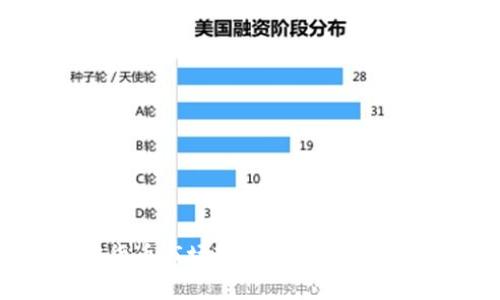 越南加密货币市场现状与未来发展前景分析