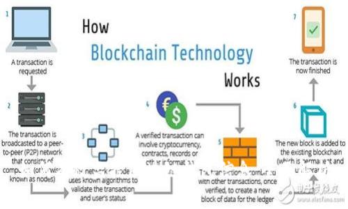如何有效监控区块链钱包信息：全面解析