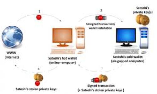 转入TPWallet的资产减少原因解析及解决方案