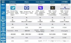 区块链在外汇交易中的应