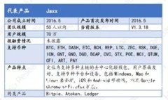 tpWallet收录代币的几种解决