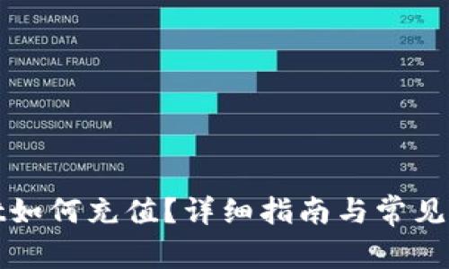 tpWallet如何充值？详细指南与常见问题解答