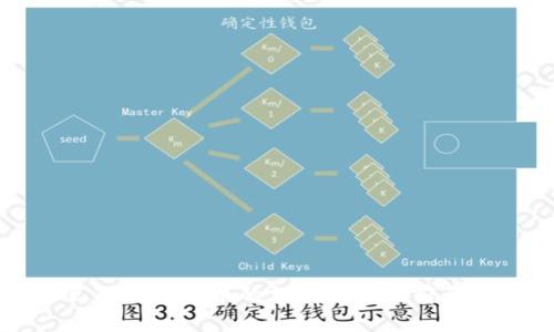 古巴对加密货币的支持现状及前景解析