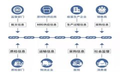区块链技术应用与流量分
