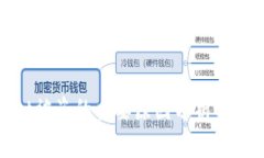 tpWallet被盗的主要原因分析