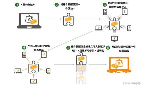 TPWallet代币详解：数字资产管理的新选择