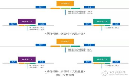 比特币钱包教程：2012年全面指南