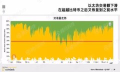 加密货币市场资金流向：