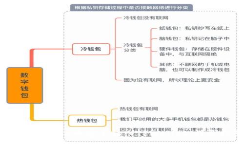 如何将Kishu币安全转入TPWallet：详尽指南