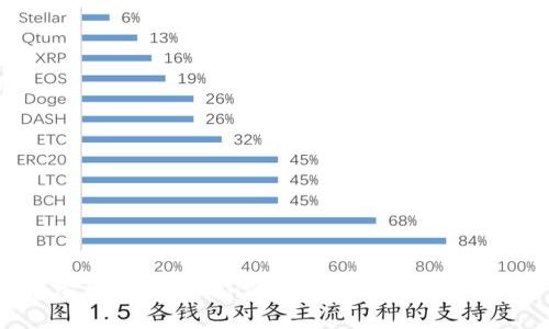 加密货币与Token的主要区别及应用详解