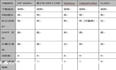 如何在tpWallet中添加流动性