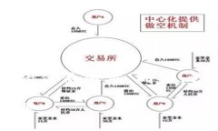 在这里，我将为您创建一