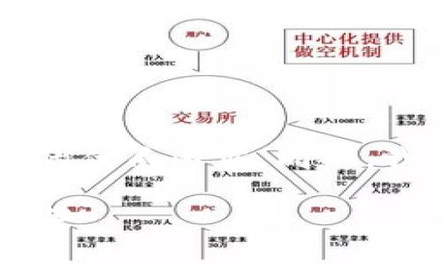 在这里，我将为您创建一个关于“加密货币资产监督组”的优质内容。同时，我会设定一个，相关的关键词，并确保内容符合您的要求。

加密货币资产监督组：保护投资者权益与未来金融的桥梁