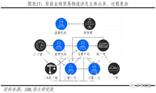 思考一个并且最接近用户搜索需求的:

加密钱包问题解答：如何快速查看和解决常见问题