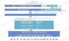 如何选择安全且便捷的加