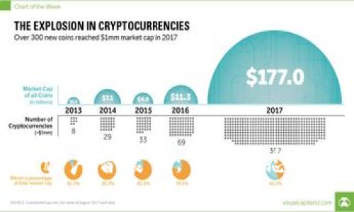 加密货币的监管声音震荡：市场动态与未来趋势分析