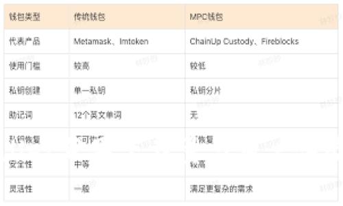 TPWallet苹果下载量与用户体验解析