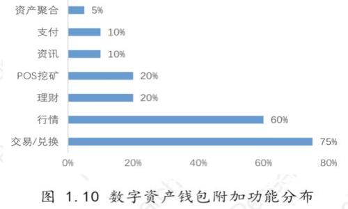 如何使用tpWallet的开发者模式：全方位指南