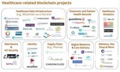 加密硬钱包：保护您的加