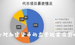 银监会对加密货币的监管