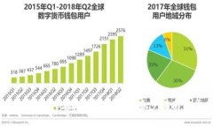 如何解决以太坊钱包无法