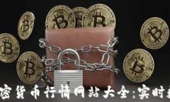 2023年最佳加密货币行情网