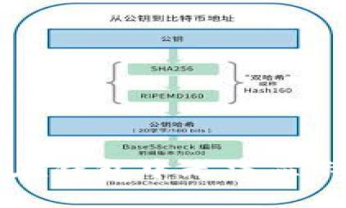 比特币提币成功却在钱包中无法显示的原因及解决方案
